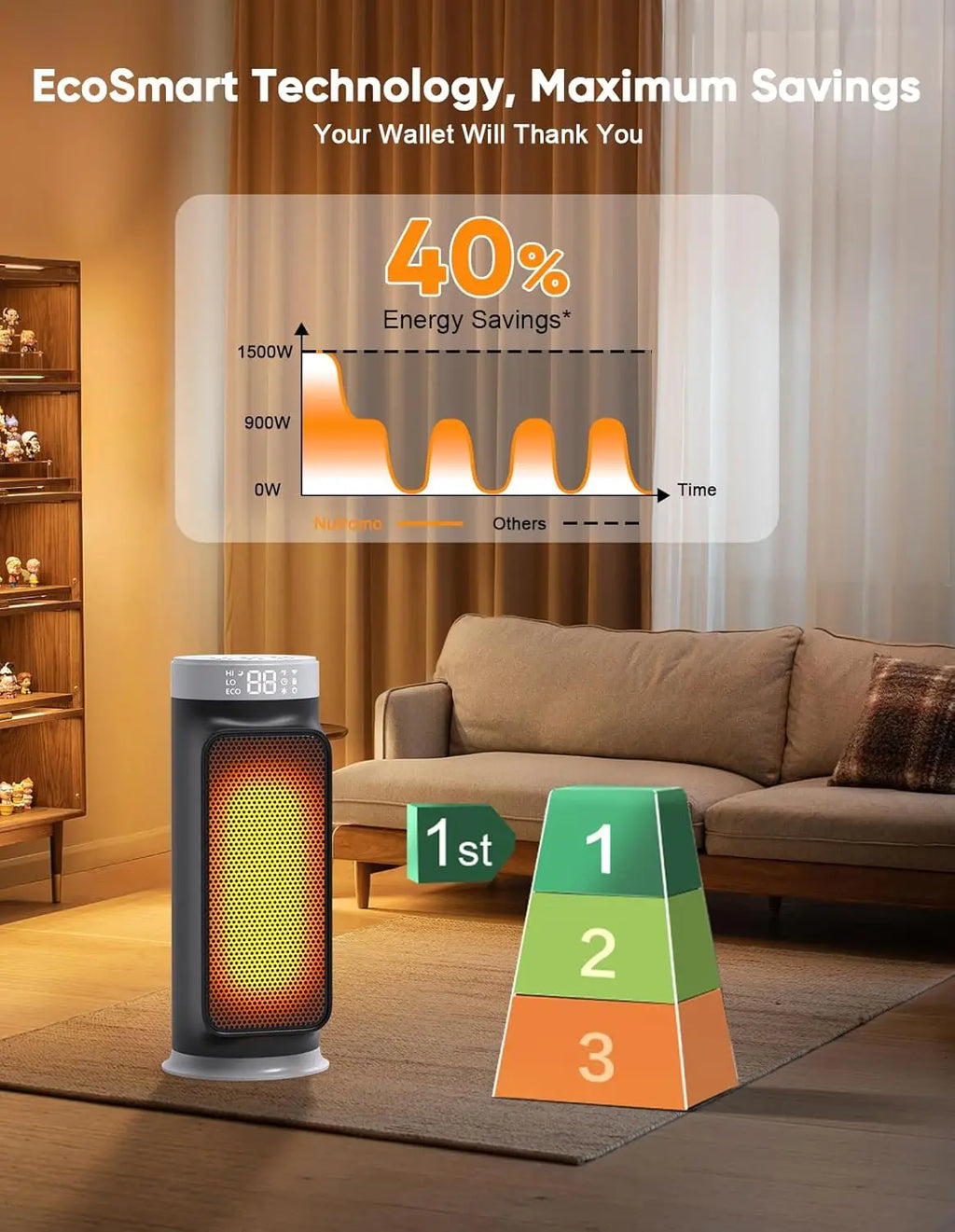 Portable Remote Ceramic Heater for Bedroom, 5 Modes, 24H Timer, 75° Oscillation